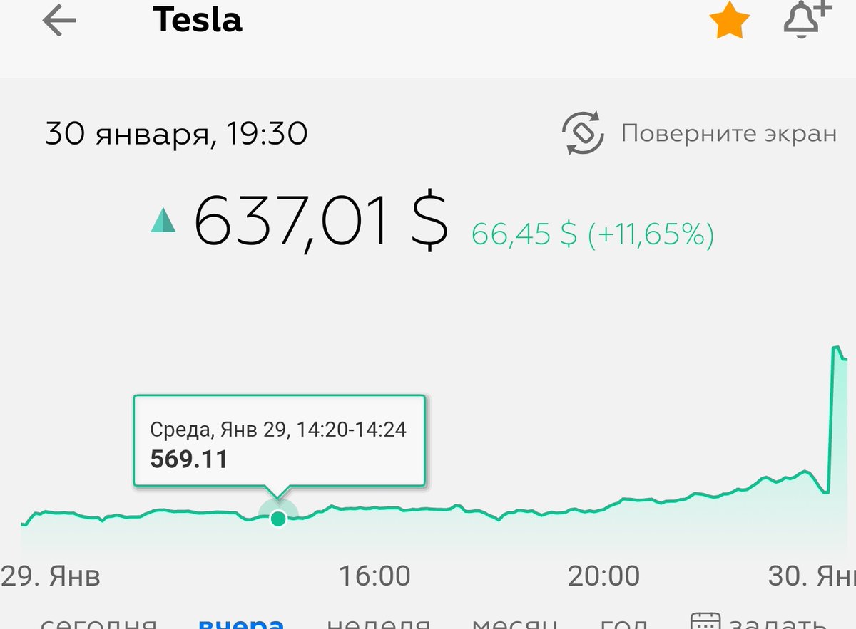 accab1er's tweet photo. Today Tesla showed 11,6 percent growth due to annual report and this digits are simply crazy, I`d like to remind that Tesla showed 2 times growth for the last two months. It`s something exciting. Keep going, bro @elonmusk https://t.co/BC3dHUAqNI
