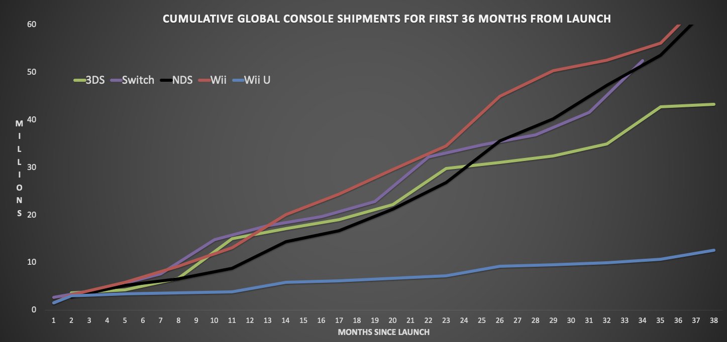 Ps2 sells best sale