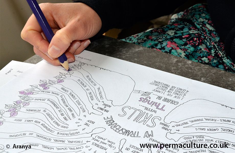 Gaia_University's tweet photo. #Permaculture provides #actionists with the necessary competence and attention needed to create a #regenerative livelihood. 
Courtesy of @PermacultureMag Written by Aranya from @LearnPerm 
https://t.co/EWWZnukanr https://t.co/59gLijPyV8