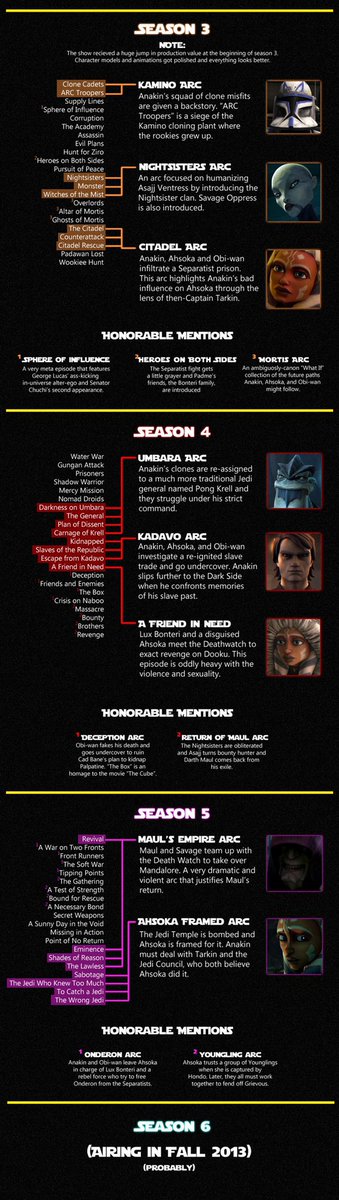 star wars clone wars key episodes