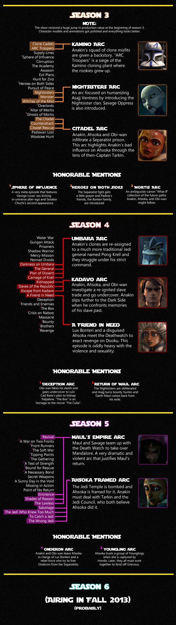 Clone wars essential episodes sales