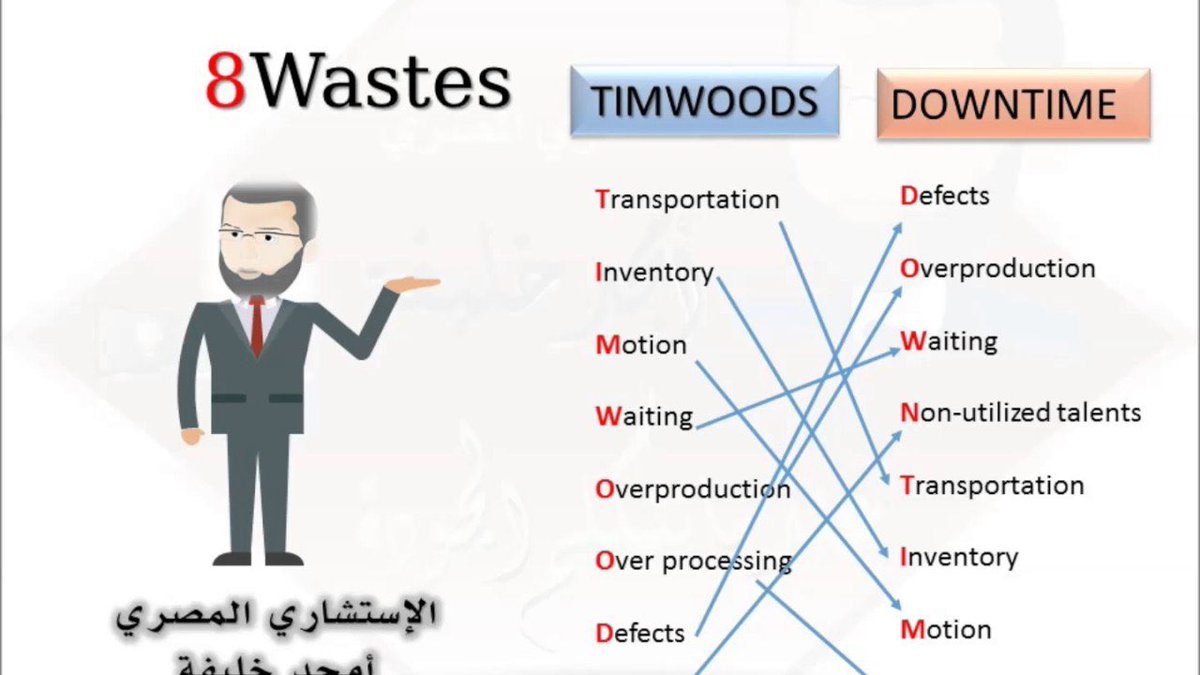 تعرف  بشكل أشمل عن المصادر الثمانية للهدر 8Wastes #كايزن #الإدارة_الرشيقة ..