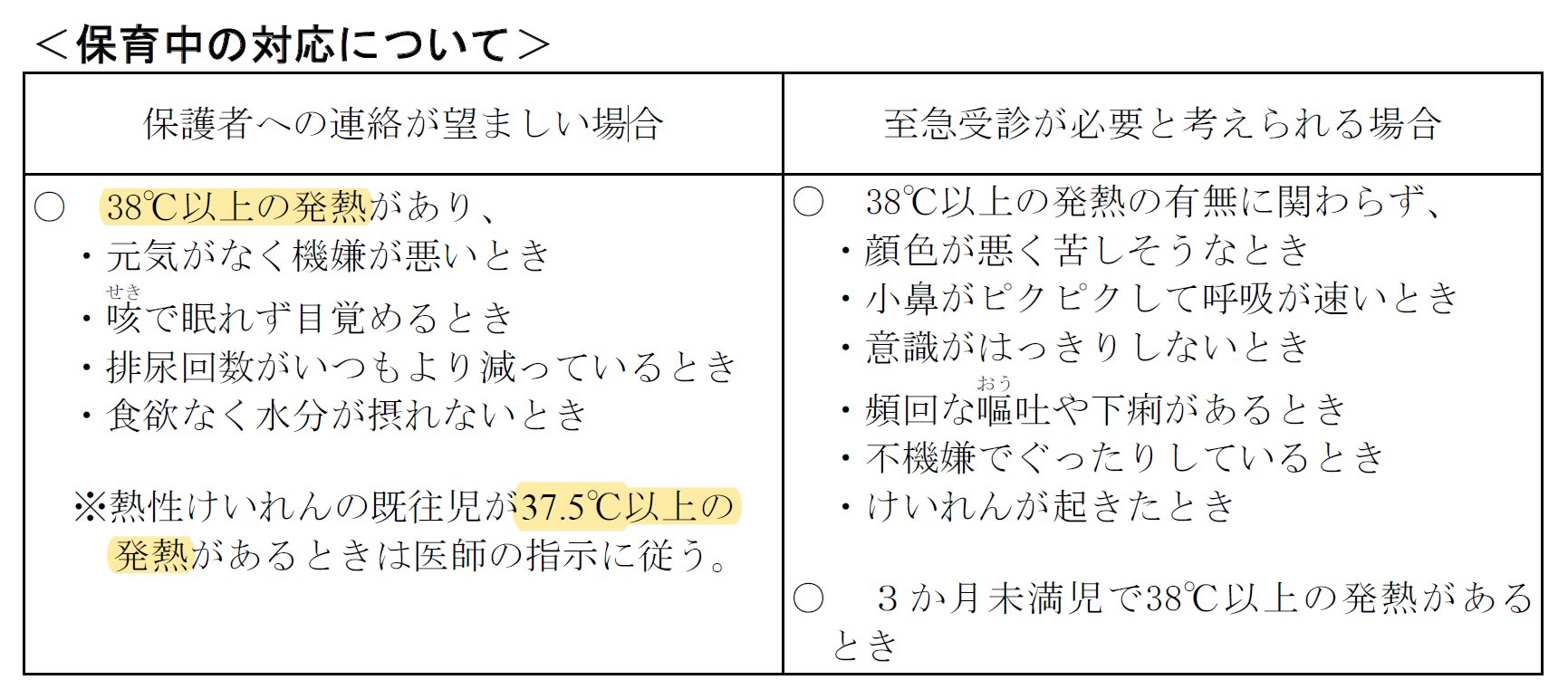 着太郎の育児エビデンス No Twitter 37 5 で保育園から呼び出しされる根拠はあるのか という話について軽くググって見つけた資料です 厚生労働省 保育所における感染症対策ガイドライン 2018 年改訂版 Https T Co Xs9aoekh4y