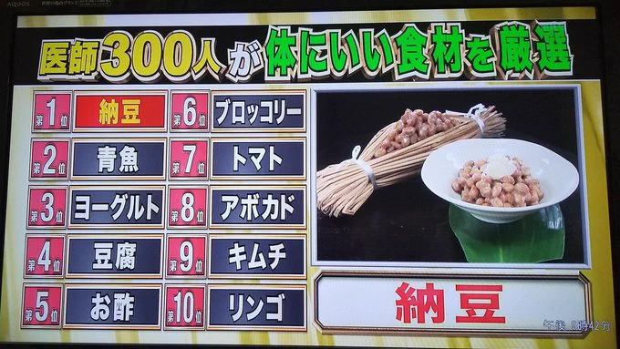 医師300人が決める？体にいい食材ランキング！
