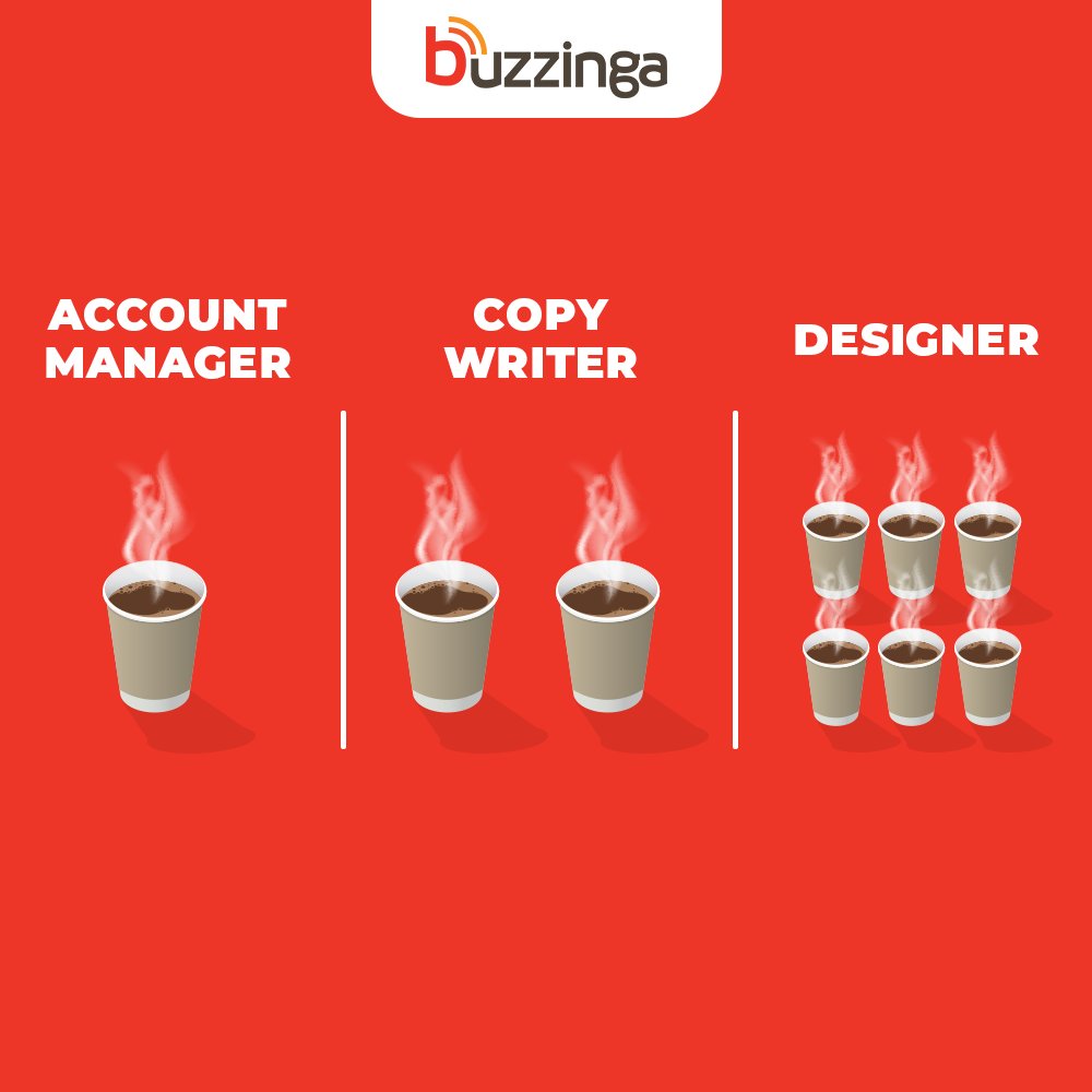 BuzzingaDigital's tweet photo. The struggle is real! .
.
.
.
#Agencylife #Digitallife #Agencyculture #Agencytrends #BuzzingaDigital #Buzzingalife https://t.co/XmAlUutsaB