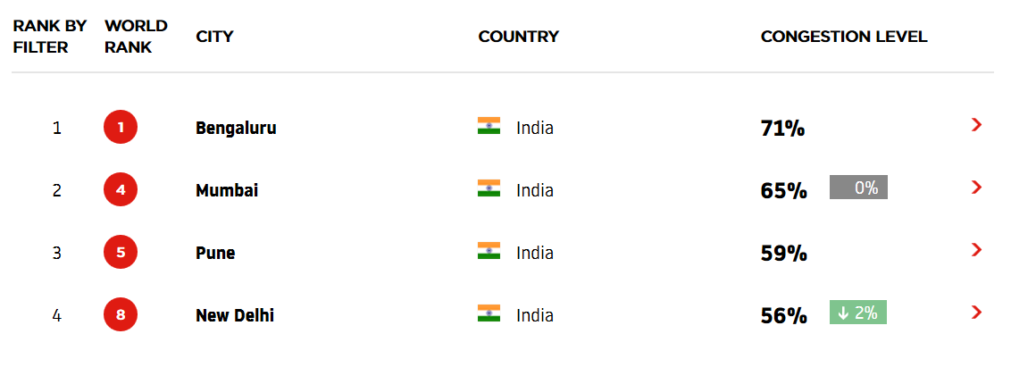 Delhi Traffic Police On Twitter Traffic Alert Obstruction In