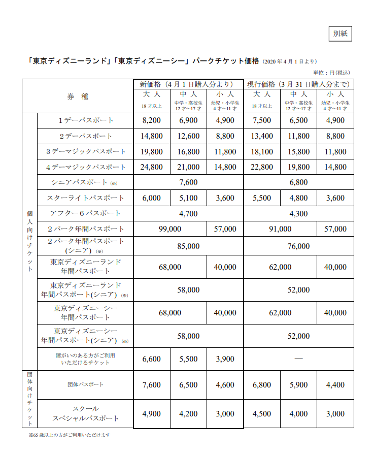 Sak ディズニーランド ディズニーシー 値上げ