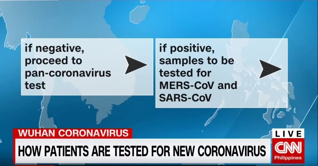 vansalzburg's tweet image. Philippines' process on how patients are being tested for 2019-nCoV

- Blood samples and throat swabs are being collected
- They'll be tested for 33 common bacteria and viruses that cause the patients respiratory illnesses

#coronavirusPH #cnnph