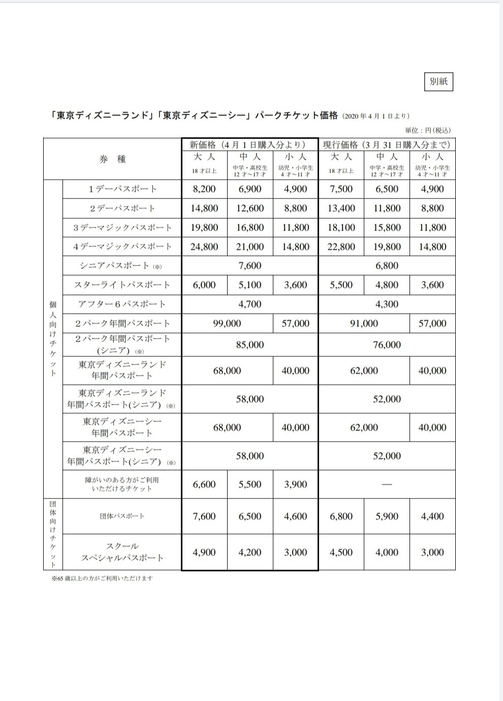 ディズニー パーク グッズ情報 Disney Grand Twitter