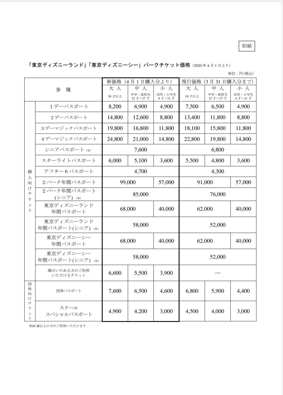 【高い？妥当？】東京ディズニーランド・シーのチケット価格が改定！