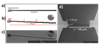 PhysMagnetism20's tweet photo. Staggered magnetic wires can be used as #Racetrack memories where #DomainWall motion is accurately controlled with #STT.
https://t.co/dZWgZmXTZI Team includes @PremNTU @KAUST_News, @SQU_Info @NTUsg in @AIP_Publishing https://t.co/58xPORQgdn