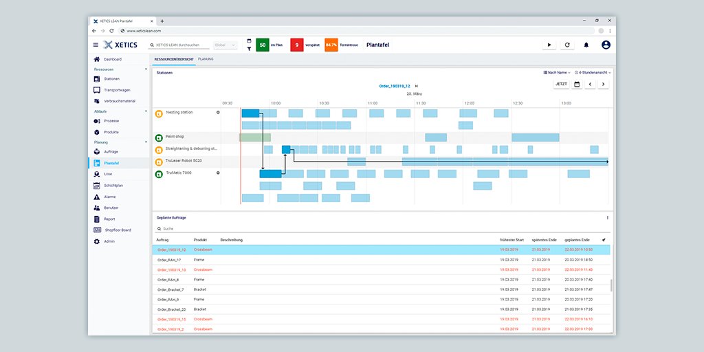 100%ige Termintreue ist auch in komplexesten Fertigungsstrukturen nur eine Frage der Übersicht und Organisation. Mit #XETICSLEAN Efficient und optionaler #Plantafel schaffen auch Sie, Ihre Kunden pünktlich zu beliefern!