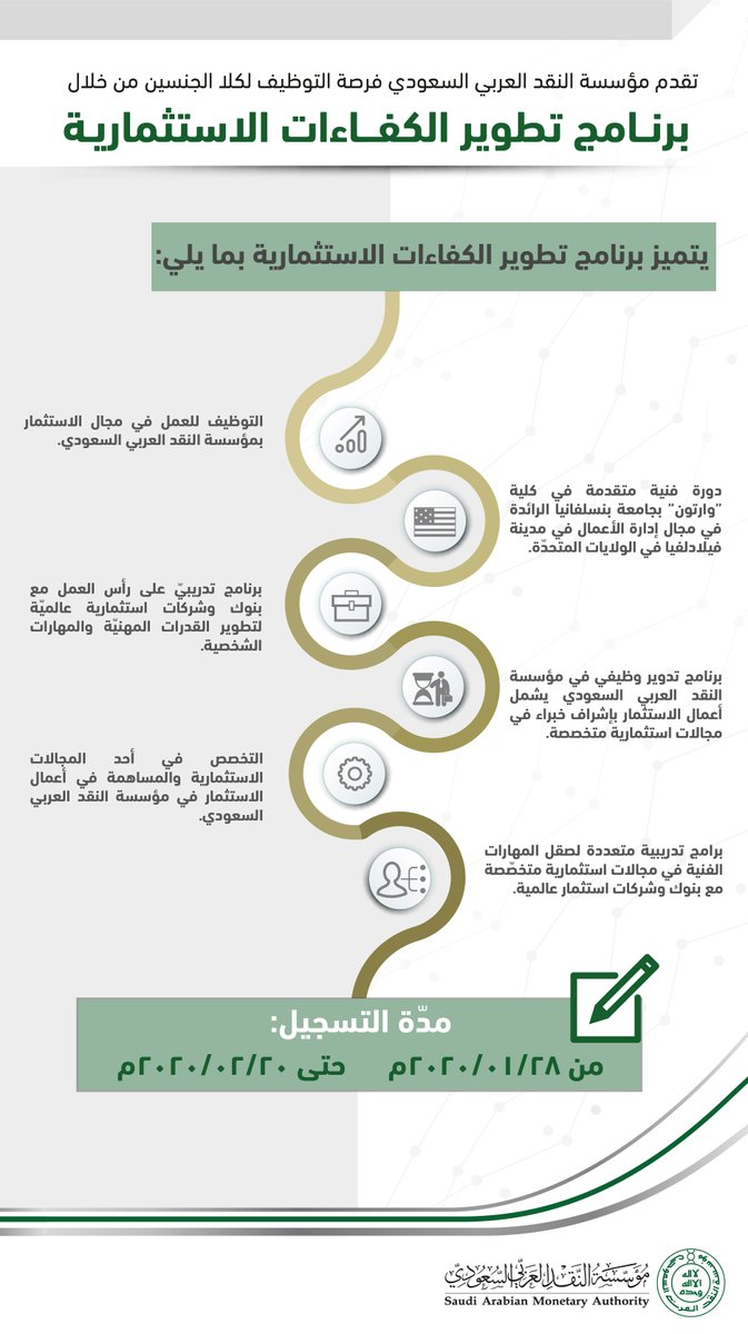 Sama البنك المركزي السعودي En Twitter يمنح برنامج تطوير الكفاءات الاستثمارية الملتحقين به العديد من المزايا للتسجيل عبر الرابط التالي Https T Co Epwejco1kz مؤسسة النقد Sama Https T Co Svtne0ax0w