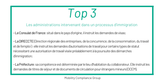Mobility_Comp's tweet photo. Top 3 des administrations intervenant dans un processus d'immigration en France !
Nos experts sont à votre disposition pour répondre à toutes vos questions : hello@mobility-compliance.com

#immigration #immigrationfrance #compliance https://t.co/r7K7qgsxzl