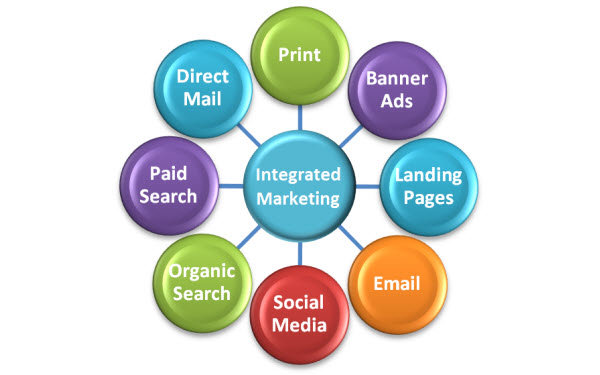 200130 Integrated Marketing For Your Business $40 Dallas/Farmers Branch C0022 conta.cc/36Vlp4P