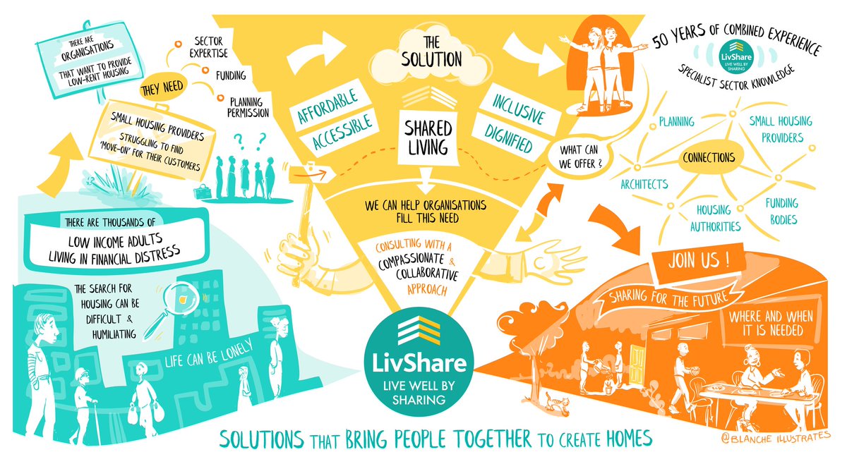 LivShare.Life tweet media