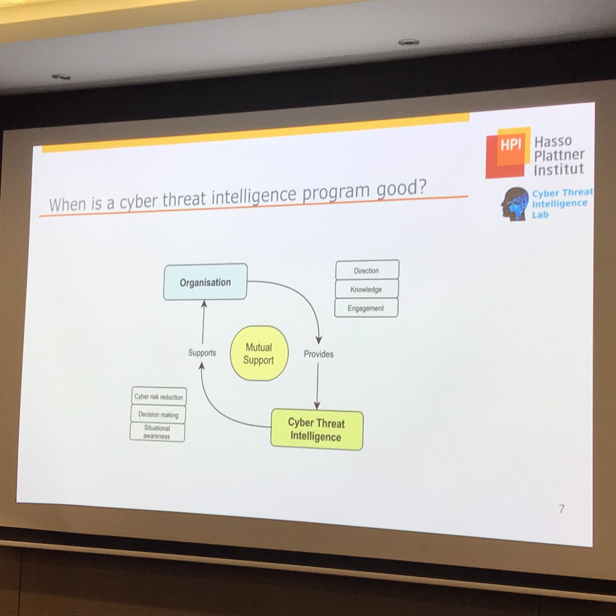 enisa_eu's tweet photo. Prof. Christian Doerr says “a successful #CTI programme has technical capabilities and is driven by the entire organisation: governance, people and technology are key assets” #CTI20 #threat #intelligence @DSMeu @Cybersec_EU https://t.co/AYZ57djYRI