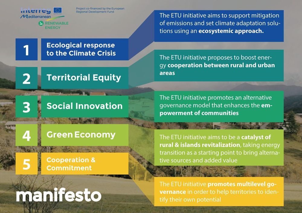 La transizione energetica non è legata solo alla sostituzione delle energie fossili con quelle rinnovabili 🌊💨☀️. È necessaria una visione olistica per la trasformazione e la governance dei territori. Leggi il Manifesto della @InterregMedRE👉 bit.ly/38UYd7n