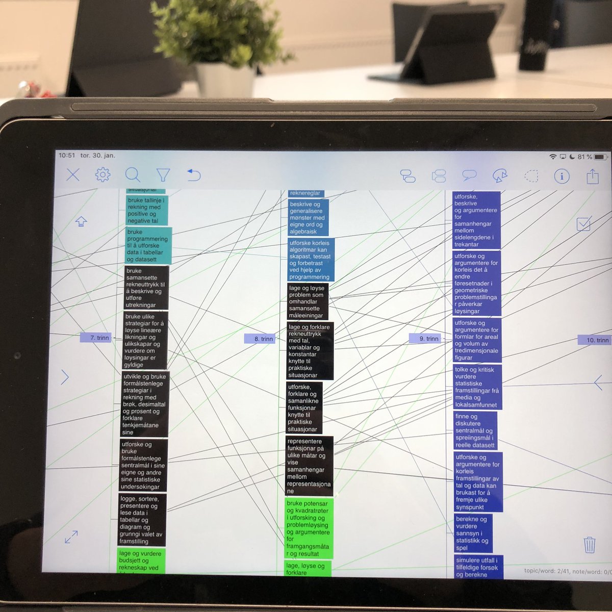 Kan visualisering gå for lang?

Ikke hvis man har laget den selv...