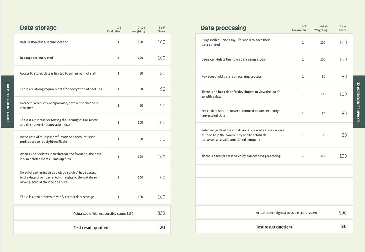 With examples of scorecards for ethical design decisions.