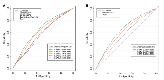 JNCjournal's tweet photo. #JournalNC: Evaluation of different pretest models based on basic and clinical CV risk factors to predict abnormal #SPECT MPI 
#CVNuc @MyASNC @NitiCardio 
https://t.co/N5Tt4Yej0u https://t.co/C0aL9eBWlN