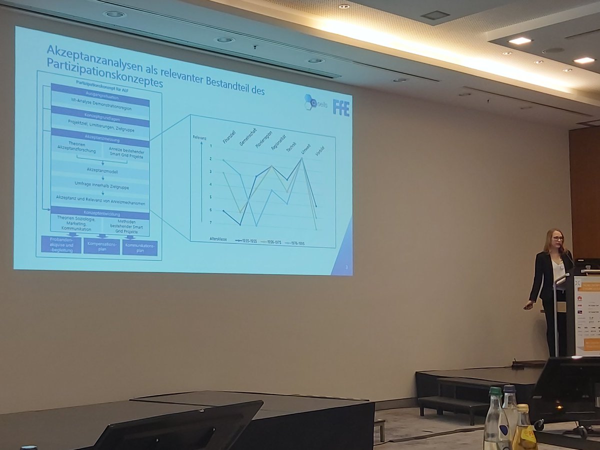 empowersource's tweet photo. Die Motivation für die Teilnahme an dezentralen Energiemärkten: Umwelt ist allen wichtig, der jüngeren Gemeration geht es aber daneben hauptsächlich um #Geld! So meint @DanielaWohlsch1 aus dem @Csells_SINTEG Netzwerk.
#ZNetz @conexio_expert https://t.co/LgkMIHUc2H