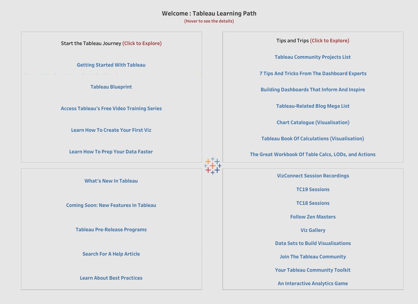 advice Unavoidable headache Sagar Kapoor on Twitter: "Tableau Learning Path is a consolidation of all  the amazing Tableau Resources shared by Tableau and our Community for free.  @AdamMico1 @VizWizBI @FlerlageKev @flerlagekr @thoang1000 @tableau  @yam_caroline @mdivya516 @