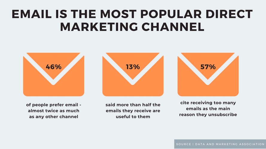 Marketing Week tweet media