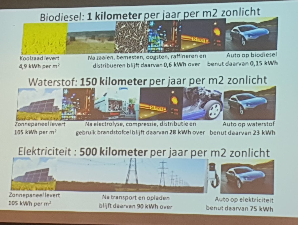 Kapelle36's tweet image. Volle bak bij keynote van @AukeHoekstra over de regionale energiestrategie Zeeland en de kansen voor elektrische mobiliteit en duurzame energie. Conclusie: het is gaaf en haalbaar!