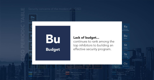 Anandku151's tweet photo. According to a Ponemon survey, only 36% of senior leadership believe #cybersecurity is a strategic priority and ranks among the top inhibitors to building an effective #security program. #Optiv #CISO #PeriodicTable https://t.co/gQiRezgJSs https://t.co/2WPM79pgLt