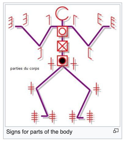 scanpaths's tweet image. getting inspired by dance notation