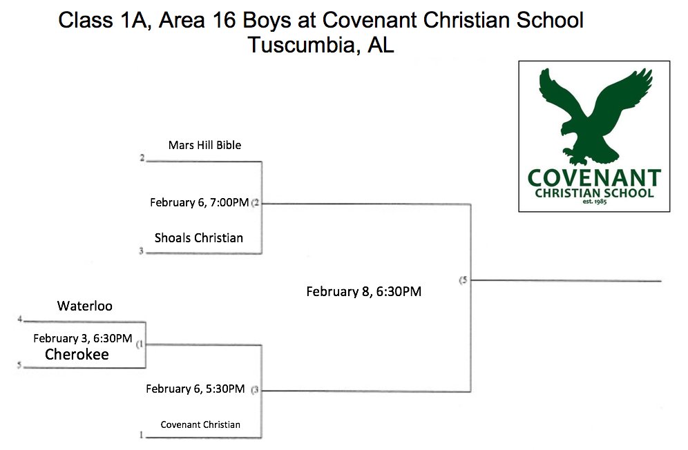 Class 1A, Area 16 Boy's

Host: Covenant Christian School

Last season, Mars Hill Bible defeated Covenant Christian 67-51 in the championship game.