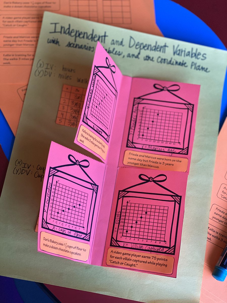 dicus_mrs's tweet photo. Today we are completing a hands-on activity to make a potentially difficult concept MUCH easier! We knocked out independent and dependent variables by using a foldable on graphs, tables, and in equations. I love hearing “Now I get it!”  Hands-on math for the win! 👏🏼@CISWildcats https://t.co/9SU3M5VHRA