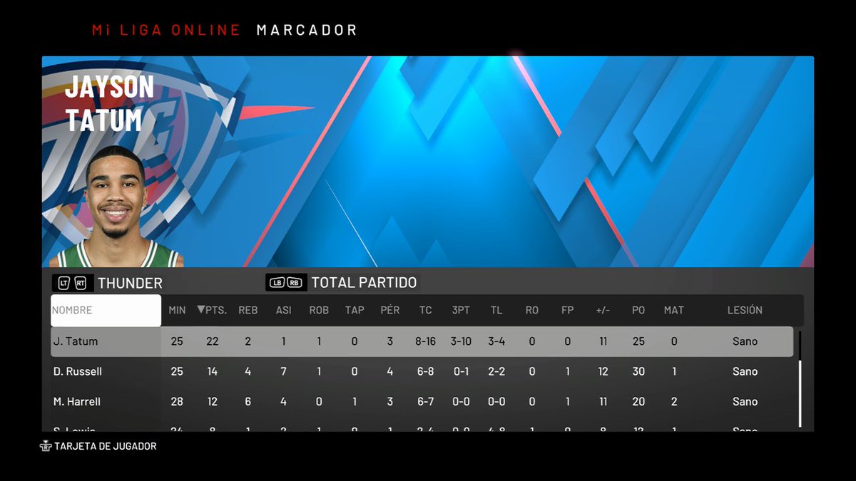 GmokcP's tweet photo. Segundo partido y segunda victoria. Los Thunder vencen con complicaciones a unos duros @cavs_gm. En los locales volvió a ser el mejor un desacertado Tatum que falló de 3 demasiadas ocasiones. Bien Harrell de 4, duro en defensa y aportando en ataque. @LigaPhoenix2k #GoThunder https://t.co/Mxp8zw7vrh