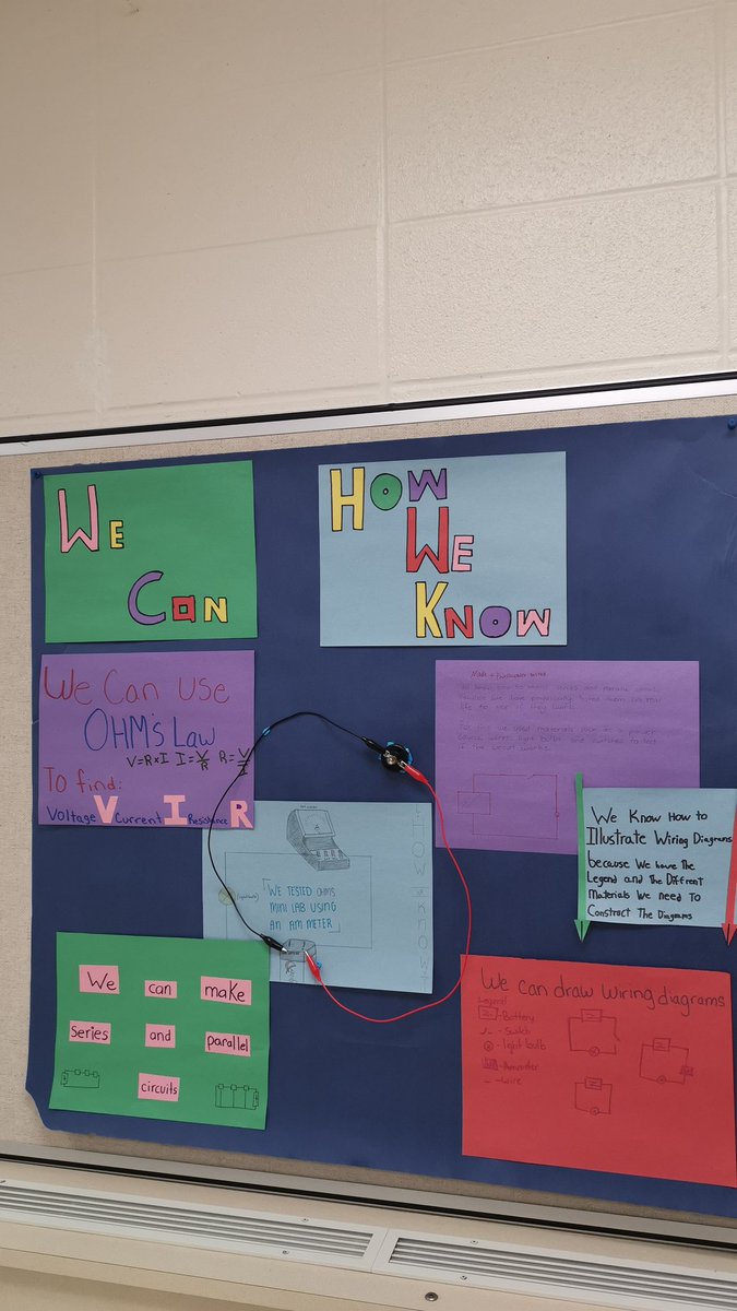 Science 9 students representing their learning visually. #mpscpssd #myacsclassroom