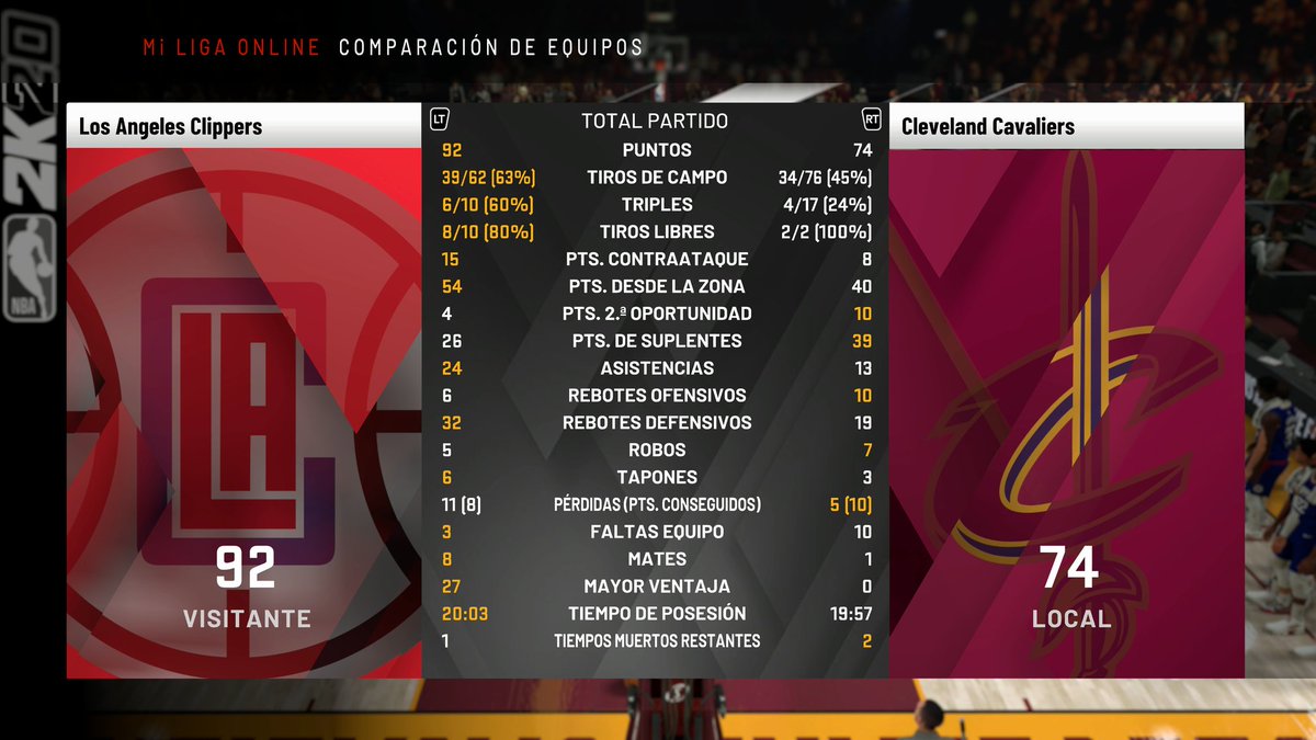 MosseteLAC's tweet photo. Primer partido y primera victoria. Al equipo le salio todo y Embiid empezo la temporada dando miedo. Mucha suerte a @GMCavsCPN gran rival y seguro que llegara lejos @LigaPhoenix2k https://t.co/e0Sm4rCpW8
