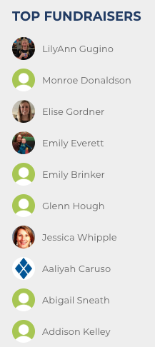 CMMSMiniTHON's tweet image. Shout out to our top fundraisers on our DonorDrive! Keep up the great work  #ftk !!