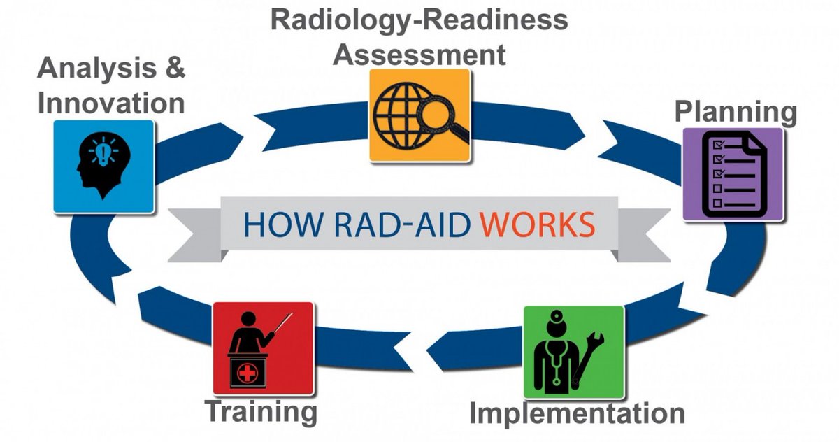 Carestream's tweet photo. Learn how RAD-AID International and its volunteers bring #medicalimaging to low-resource countries. Read the interview with Melissa Culp - RAD-AID's VP & COO in #EverythingRad. https://t.co/ZvG6XO2oPo
#radiologytechnology #diagnosticimaging #radiologyshortage #TBT https://t.co/1hZgzeVuoT