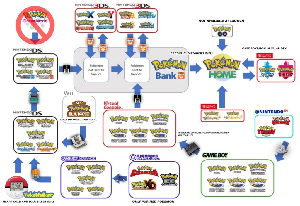 pokemon encyclopedia save editor english pokemon encyclopedia save editor english