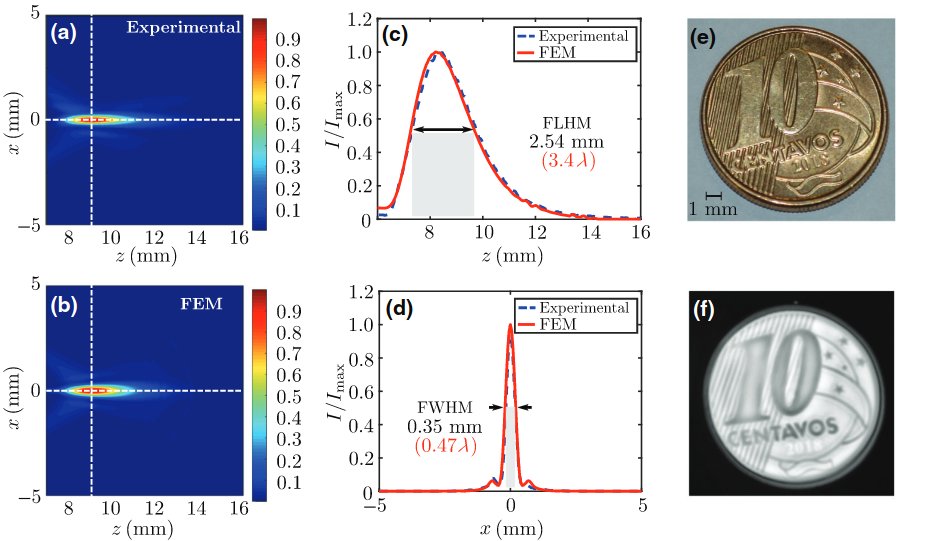 GTSilva18's tweet photo. Read about superresolution ultrasound images with a core-shell lens in our paper in #PhysicalReviewApplied... https://t.co/alhVtcjorG https://t.co/kJCoRjMJQA