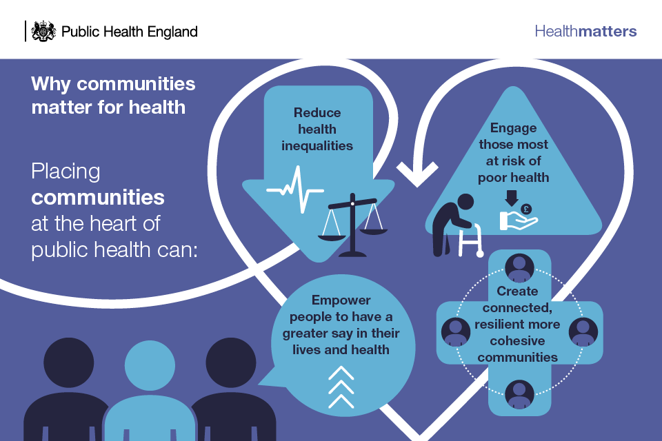 Why communities matter for health.