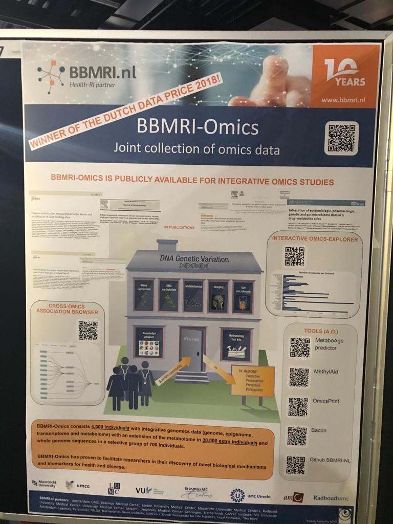 BBMRINL's tweet photo. Did you visit our #BBMRINL posters at the @Health__RI conference #healthri2020 today? Follow the orange balloons and explore! #biobanks https://t.co/C0Za0CWVwZ