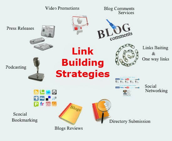 AkDigiHub's tweet photo. Link building describes actions aimed at increasing the number and quality of inbound links to a webpage with the goal of increasing the search engine rankings of that page or website. Read https://t.co/kiJKDpeFIk.
#akdigihub #arishana #digitalmarketing #linkbuildingtypes https://t.co/YxksrCBDwo