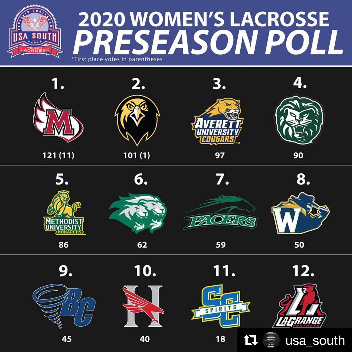 AverettWLax's tweet photo. Thankful for the opportunity ๐#startunknown #finishunforgettable #BAD https://t.co/vJaR2Wp1Le