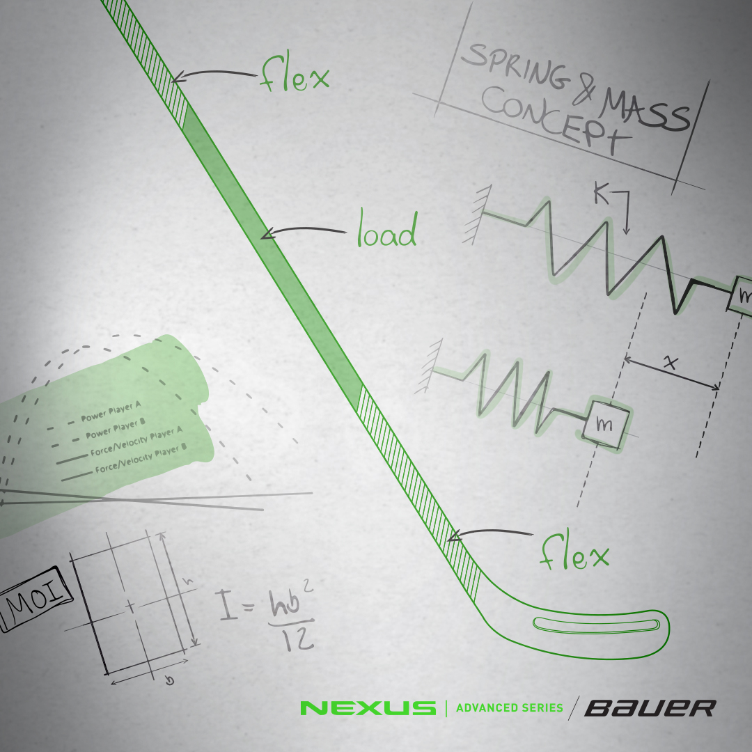 Feel the lightness. Feel the pinpoint control. Feel the acceleration. Feel the effortless release. #NEXUSADV Bauer Hockey, Inc.