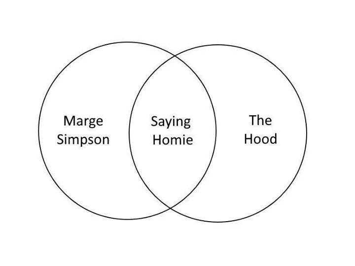 TreyWrench's tweet photo. The only Venn diagram that matters. https://t.co/Wh7hBTc1de