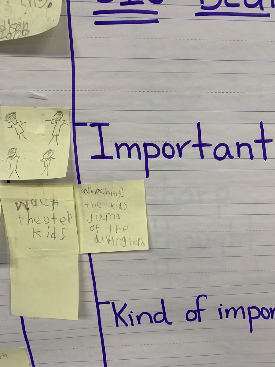 SSchassler's tweet photo. Determining the important events in a realistic fictional story using the “Event-o-meter.” Thank you @TCRWP for the great idea! #growwithgrafflin#WeAreChappaqua https://t.co/lSRpYXZLPw