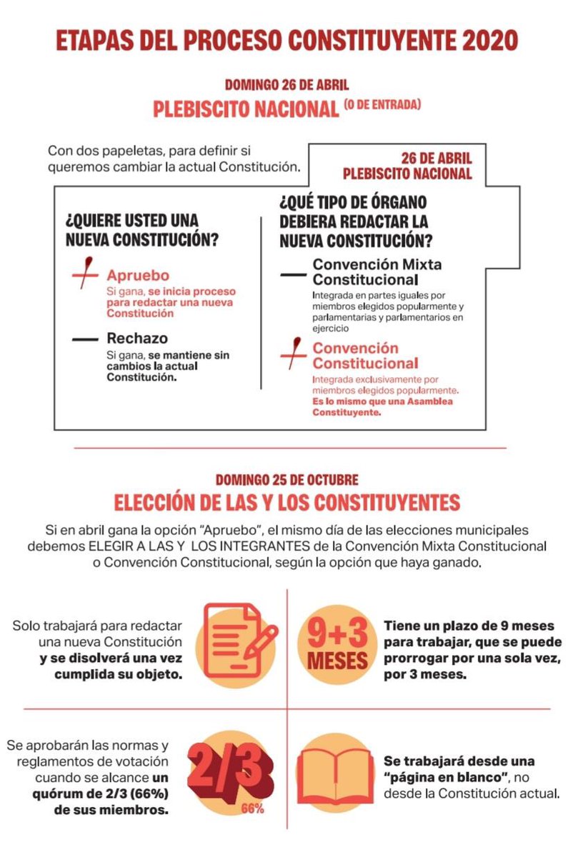 ConvSocialValpo's tweet photo. Caminando por la calle nos preguntan: por qué queremos una #NuevaConstitucionParaChile? Pregunta fácil 😊: porque queremos derecho a trabajo digno, a agua, a pensiones y a salud. 
Sabias que nada de eso está en nuestra #Constitución? 🤔
A nosotrs nos parece grave 😨 y a ti? https://t.co/vaq1xK3OKT
