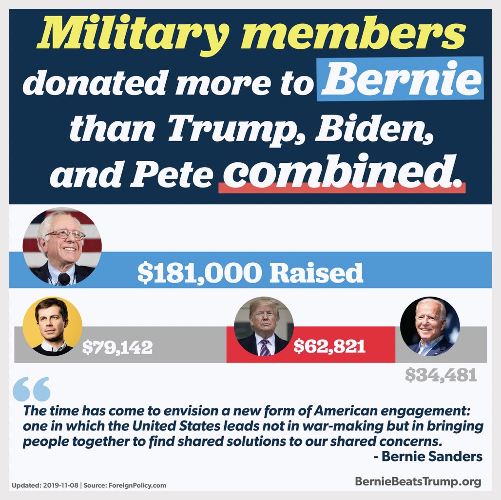 GodelieveTT's tweet photo. @JRubinBlogger @rbe_expert #BernieIsTheMostElectable
Good reminder Jennifer. https://t.co/bgNikv6fmb