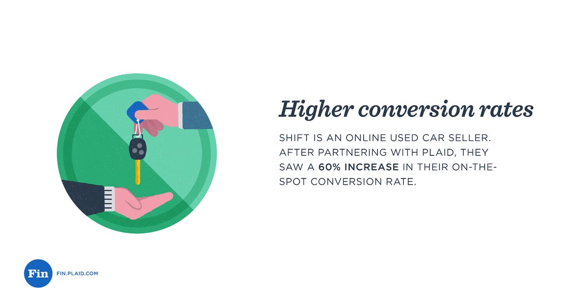 Ever wonder what Plaid does? Find out how we helped @driveshift increase their on-the-spot conversion rate by 60% 🚗💨 pla.id/shift